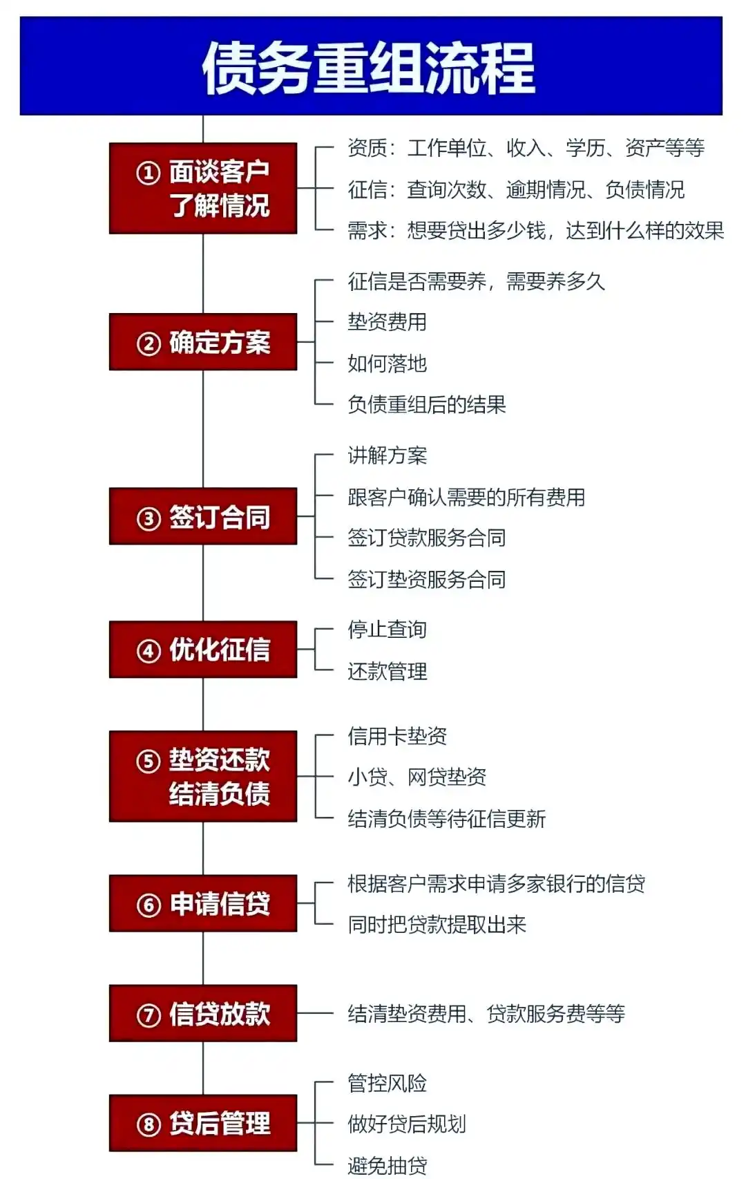 在盘县，中小企业也可以债务重组吗？